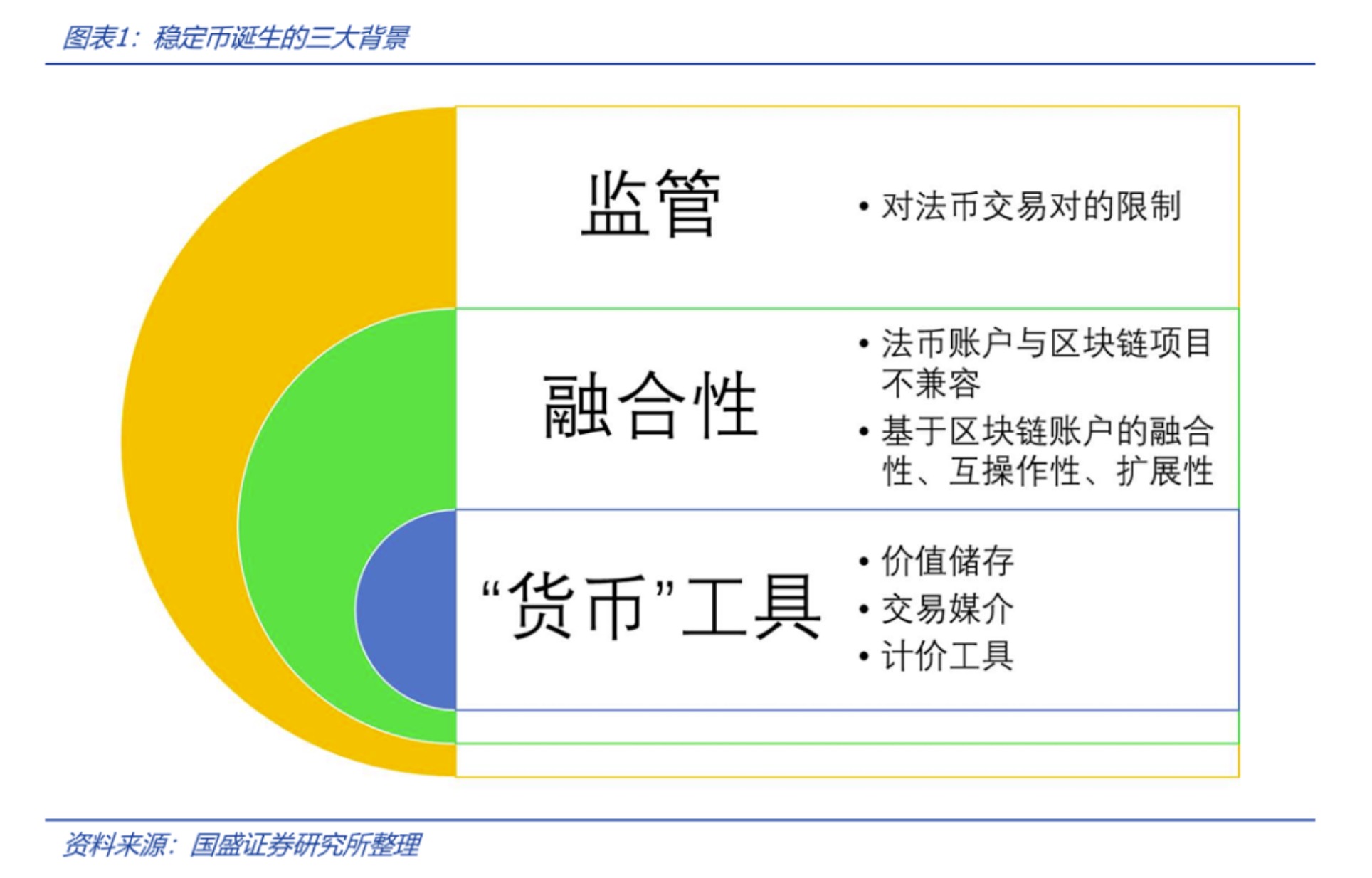 图片[1] - 深度解析稳定币的起源与野望：星火燎原，渐入佳境