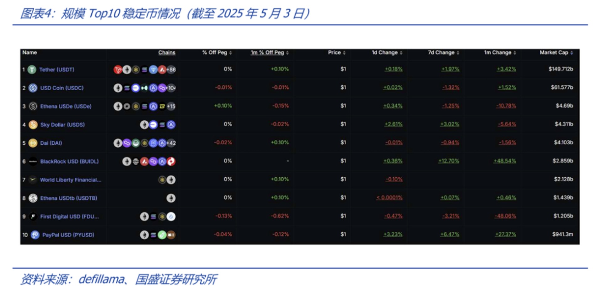 图片[4] - 深度解析稳定币的起源与野望：星火燎原，渐入佳境
