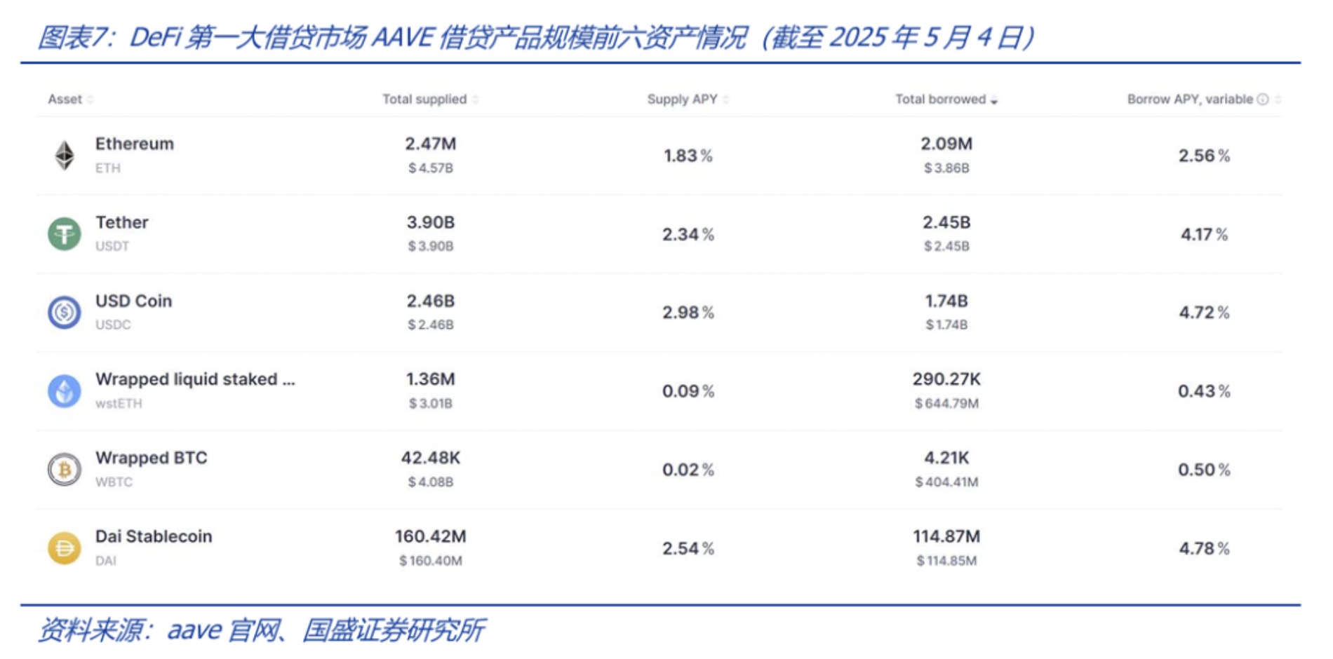 图片[6] - 深度解析稳定币的起源与野望：星火燎原，渐入佳境