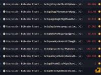 灰度四小时前转出逾800枚BTC，价值超8500万美元
