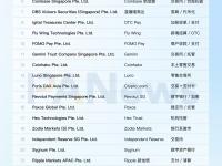新加坡“持牌”加密机构，Coinbase、Circle 等悉数在列