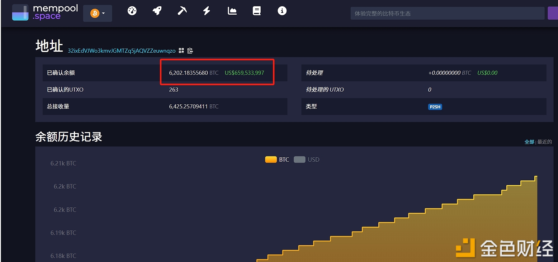 图片[1] - 当前萨尔瓦多比特币持仓为6202枚