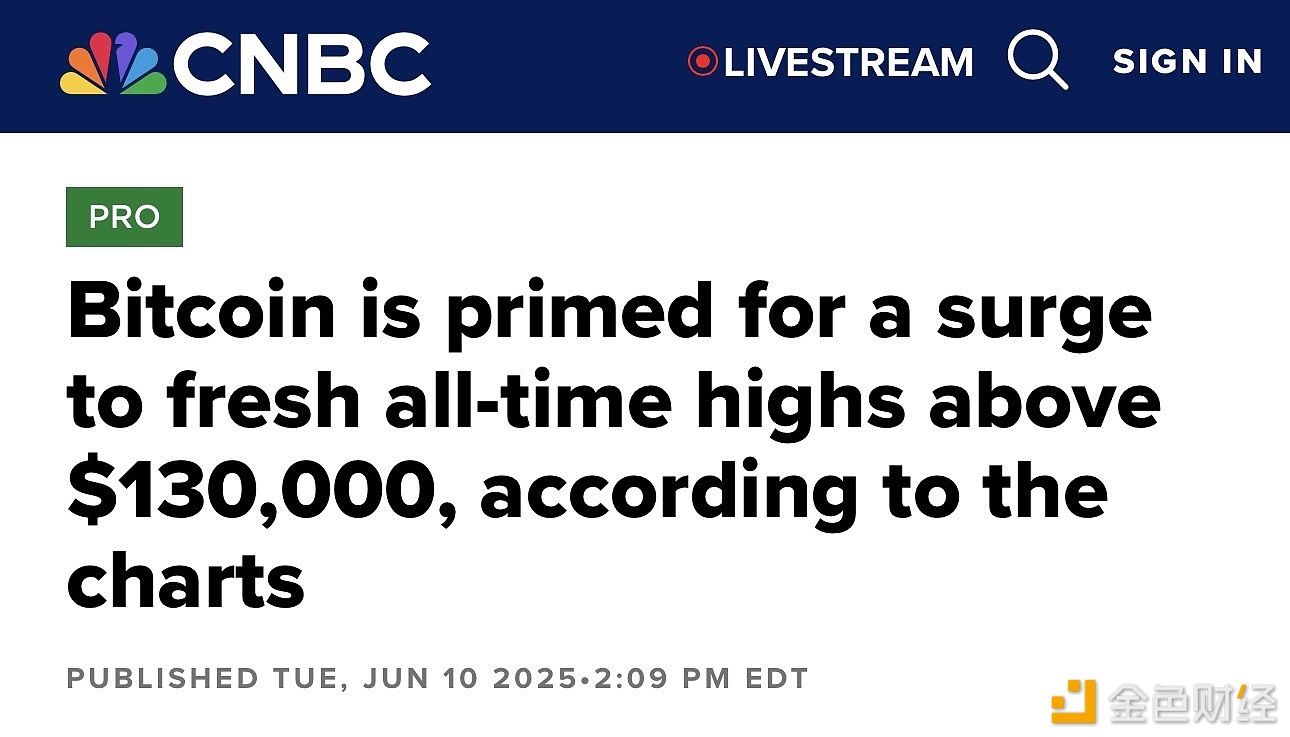 图片[1] - CNBC：图表显示比特币有望升至13万美元以上历史新高