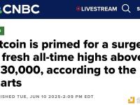 CNBC：图表显示比特币有望升至13万美元以上历史新高