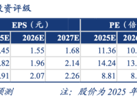 稳定币：香港特区vs美国立法进程一览