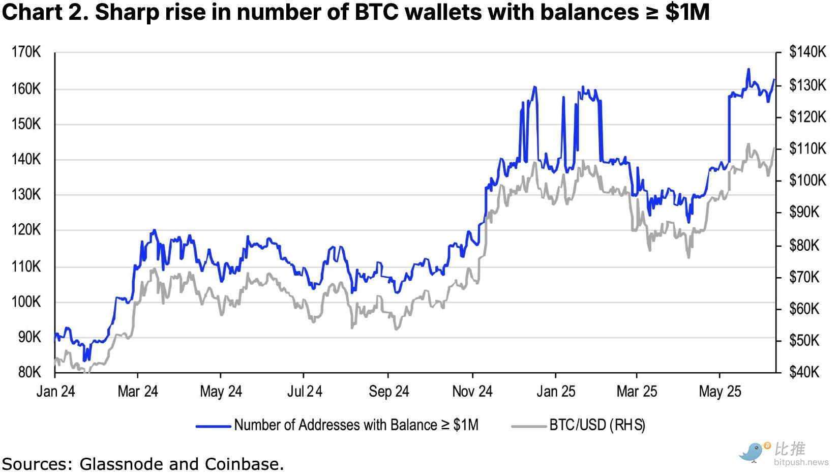 图片[3] - Coinbase研报：2025年下半年加密市场三大主题
