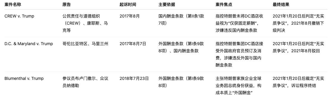 图片[8] - 总统特权变现记：特朗普家族如何用TRUMP代币收割加密市场？