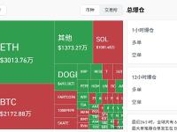 过去24小时ZKJ爆仓1.02亿美元，占总爆仓金额近50%