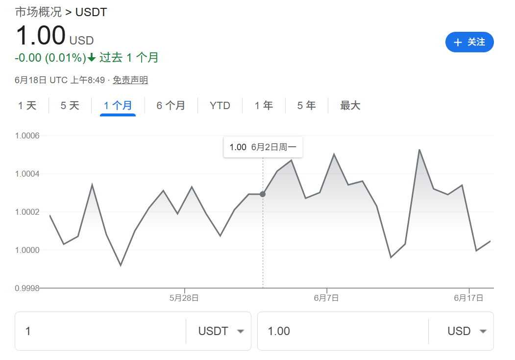 图片[5] - 刘强东反复提的稳定币，是个什么东西？