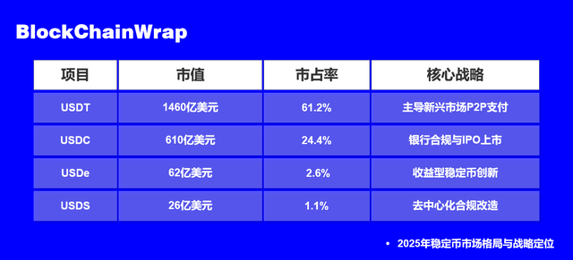 图片[2] - 亚尼斯·瓦鲁法基斯| 特朗普的稳定币炼金术：为下一场全球金融危机做好准备？