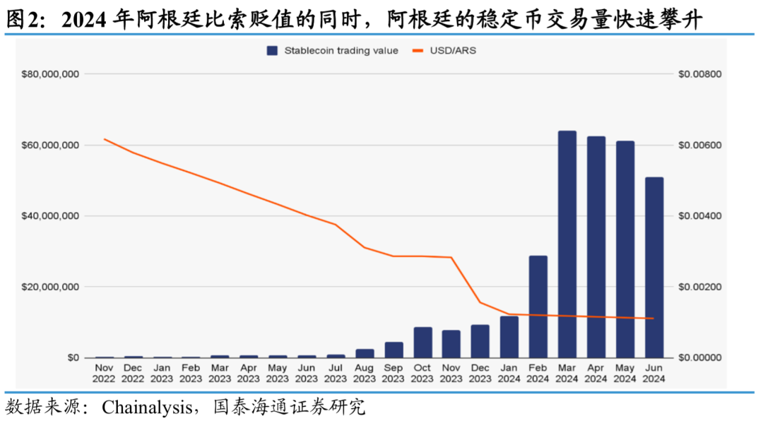 图片[2] - 国泰海通：稳定币的价值并非绝对稳定