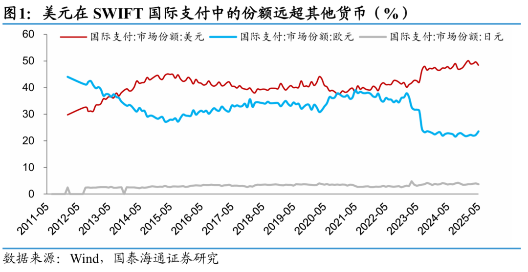 图片[1] - 国泰海通：稳定币的价值并非绝对稳定