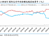 国泰海通：稳定币的价值并非绝对稳定