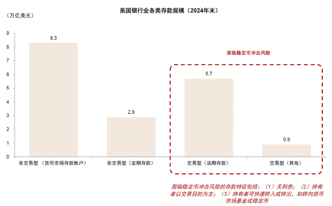图片[8] - 中金深度：稳定币爆发对金融体系的潜在影响