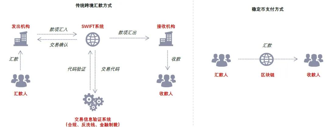 图片[5] - 中金深度：稳定币爆发对金融体系的潜在影响