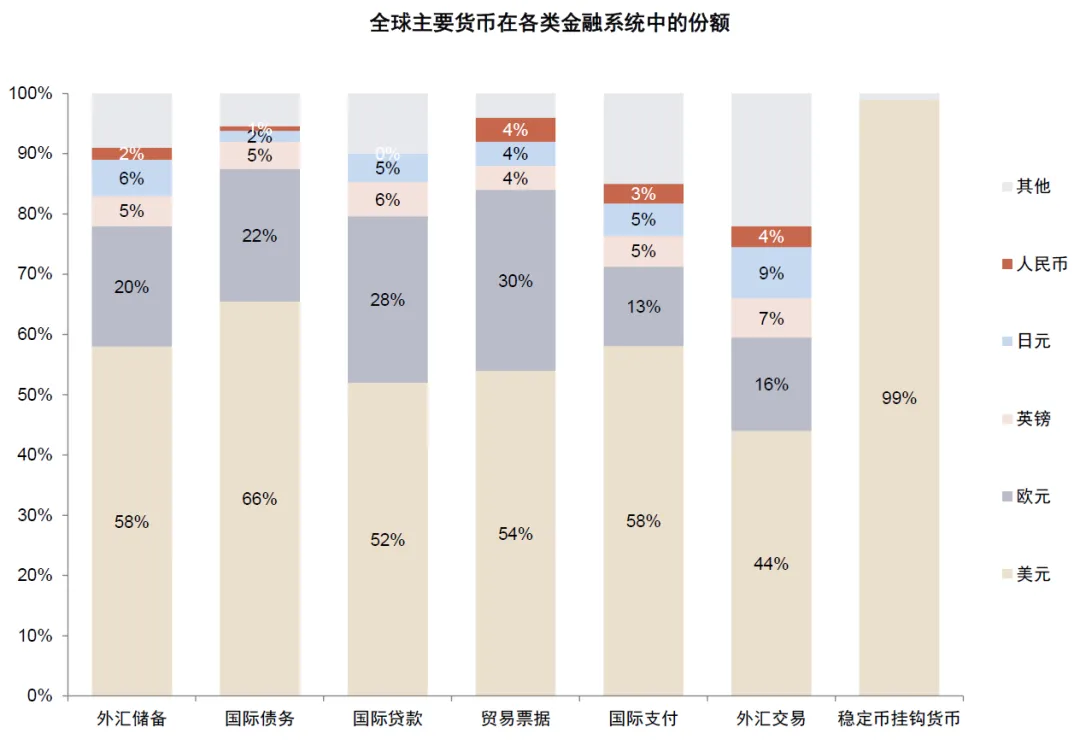 图片[14] - 中金深度：稳定币爆发对金融体系的潜在影响