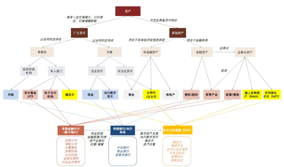 图片[1] - 中金深度：稳定币爆发对金融体系的潜在影响