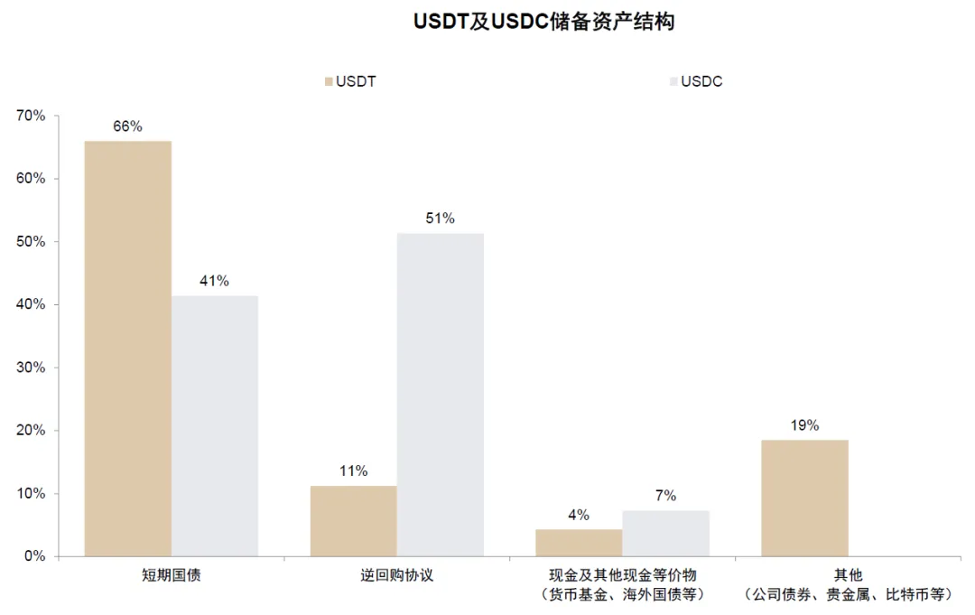 图片[10] - 中金深度：稳定币爆发对金融体系的潜在影响