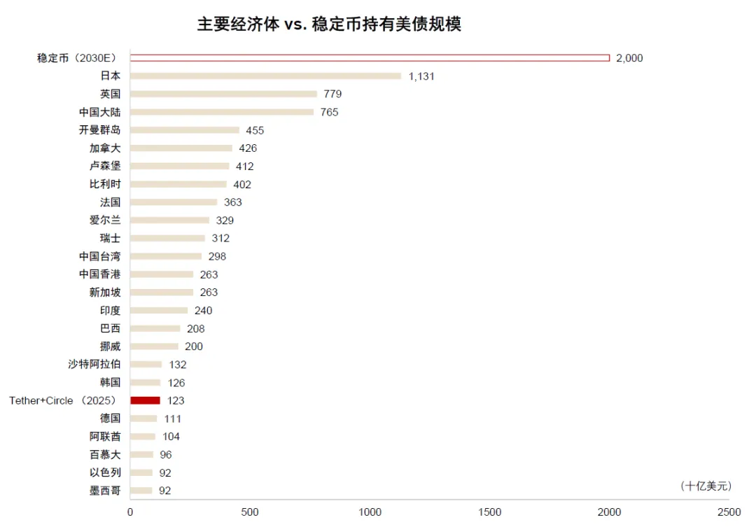 图片[11] - 中金深度：稳定币爆发对金融体系的潜在影响