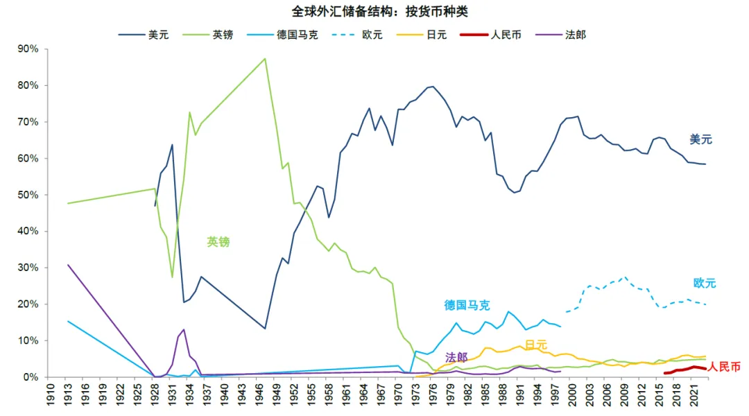 图片[15] - 中金深度：稳定币爆发对金融体系的潜在影响