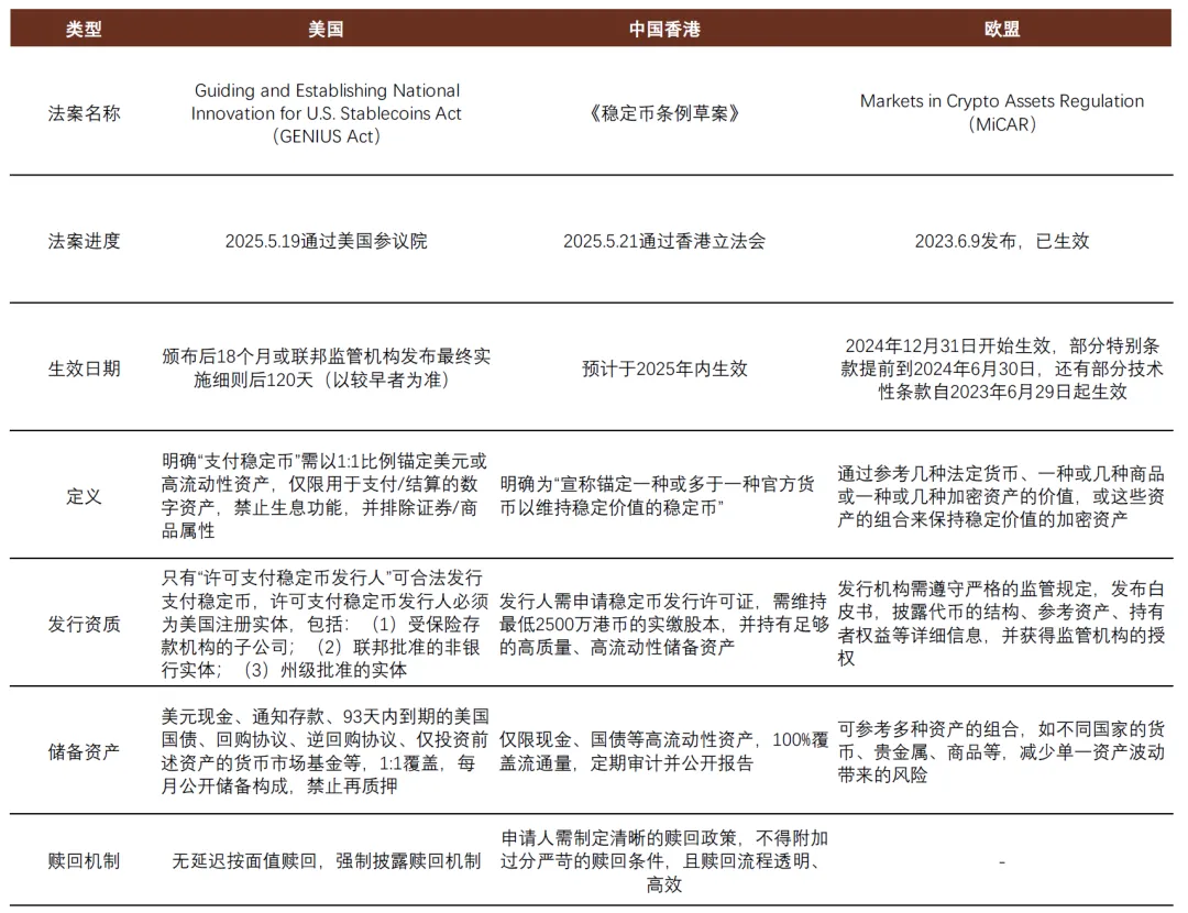 图片[4] - 中金深度：稳定币爆发对金融体系的潜在影响