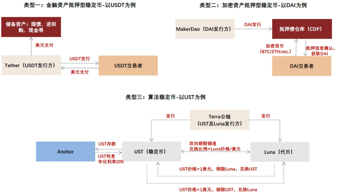 图片[2] - 中金深度：稳定币爆发对金融体系的潜在影响