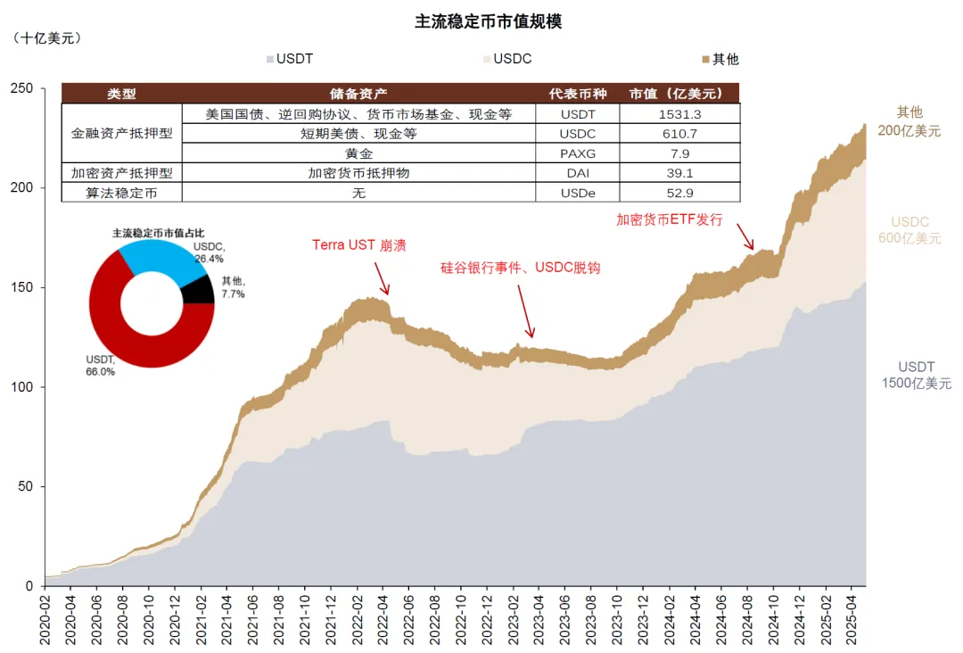 图片[3] - 中金深度：稳定币爆发对金融体系的潜在影响