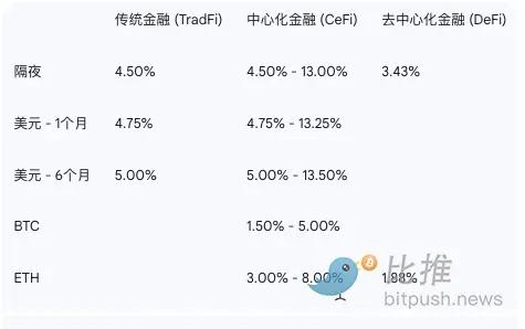 图片[5] - Coinbase研报：地缘风险趋缓，稳定币成为预测市场的「幕后赢家」