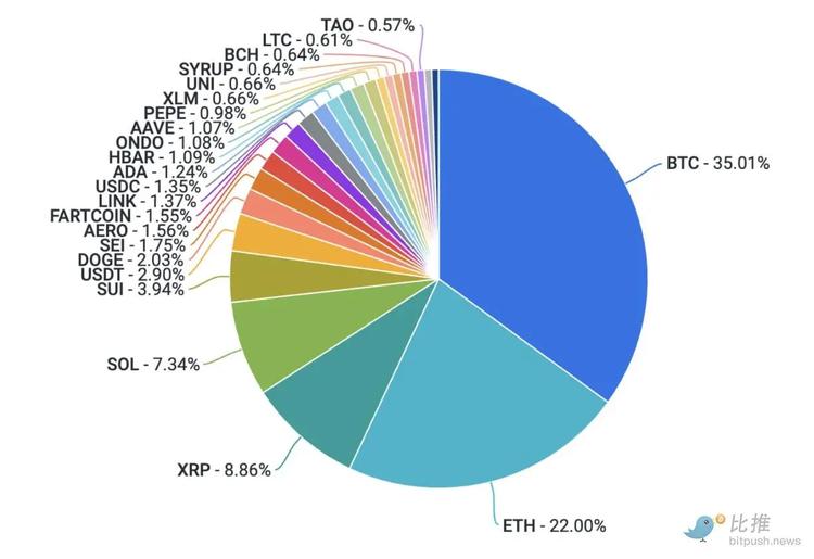 图片[4] - Coinbase研报：地缘风险趋缓，稳定币成为预测市场的「幕后赢家」