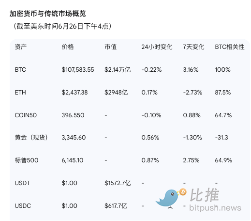 图片[2] - Coinbase研报：地缘风险趋缓，稳定币成为预测市场的「幕后赢家」