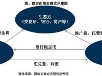 全球虚拟资产中心的雄心：香港稳定币加速跑