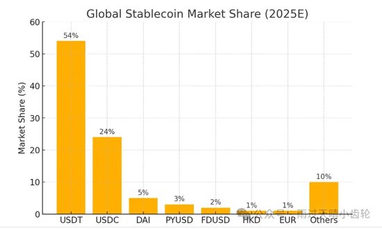 图片[1] - 全球稳定币支付调研：哪些企业已经率先入局