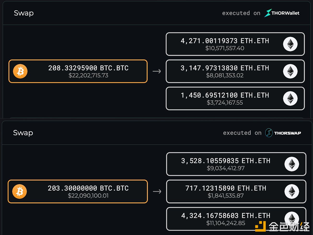 图片[1] - 某巨鲸链上分两笔买入4862.95枚ETH，总价值1249万美元