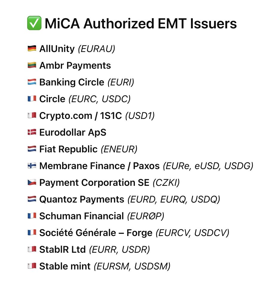 图片[1] - 欧盟向 53 家加密公司发放 MiCA 牌照，Tether 与币安未入列
