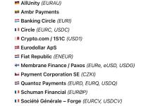欧盟向 53 家加密公司发放 MiCA 牌照，Tether 与币安未入列