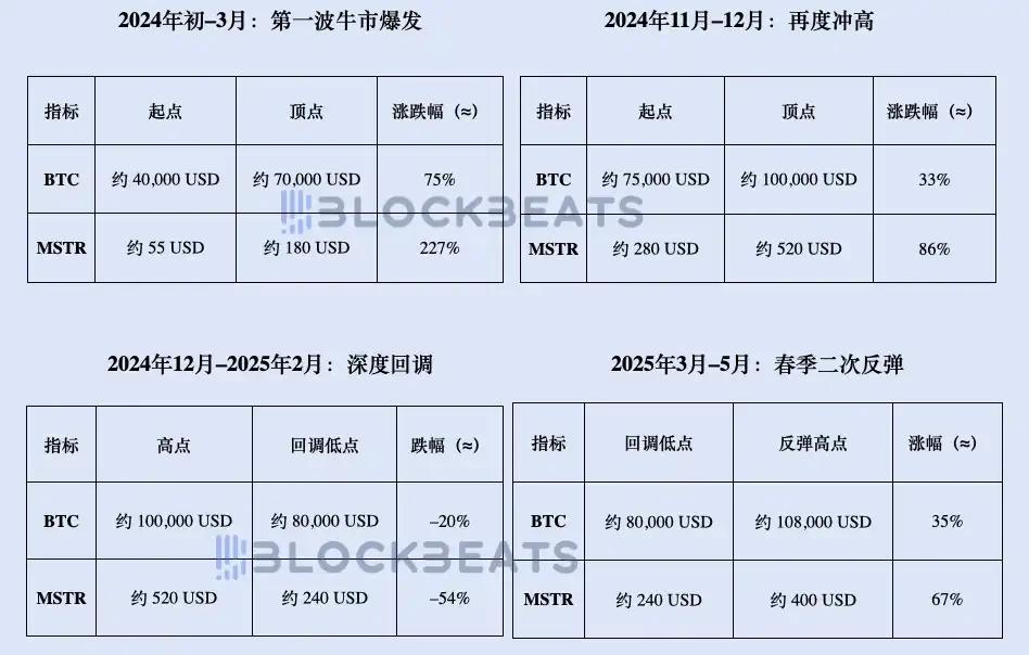图片[4] - 「买币」美股的2025：疯狂、溢价与套利