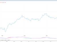 快讯|比特币涨幅扩大至1%，报117251.13美元/枚