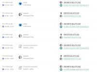 GMX 项目方7 小时前将 1 万枚 ETH 卖出兑换为 2959.7 万枚 USDT