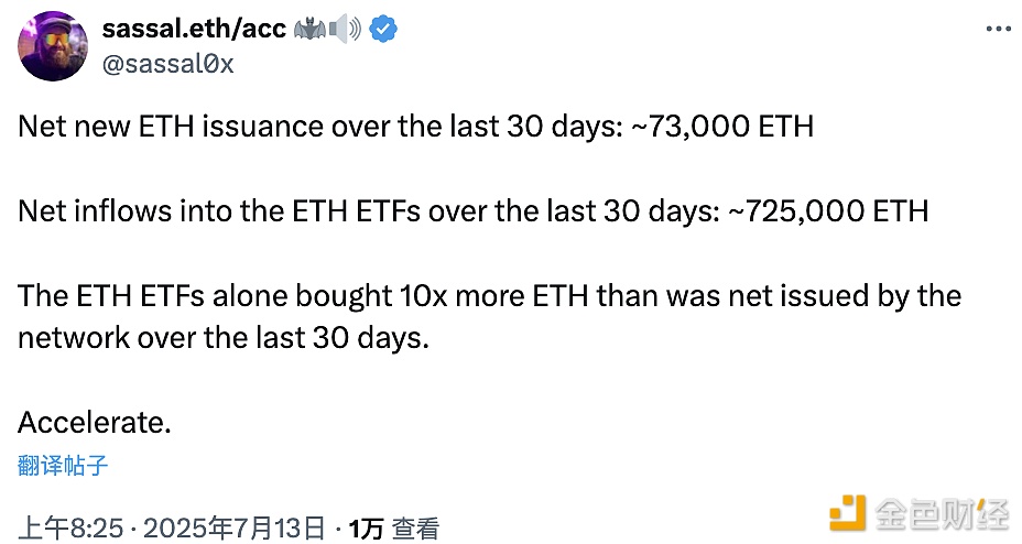 图片[1] - 过去30天内ETH ETF购买ETH数量是网络净发行量的近10倍