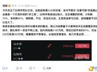 但斌：已关注比特币和以太坊，比特币长期看涨