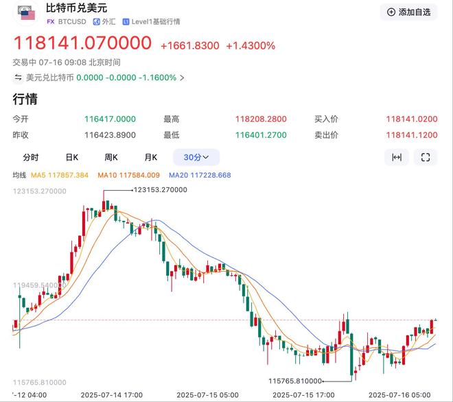 图片[1] - 加密货币突然杀跌！比特币单日跌超5%，超13万人爆仓