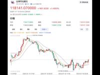 加密货币突然杀跌！比特币单日跌超5%，超13万人爆仓