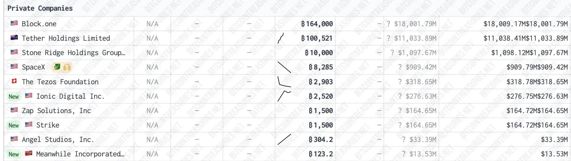 图片[4] - Bullish冲刺纽交所：一场价值百亿的合规突围与EOS恩怨录