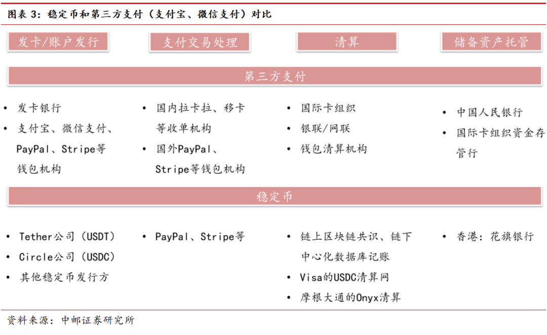 图片[3] - 中邮·银行|深度报告|银行稳定币专题（上）：从金融角度看稳定币——基础定义