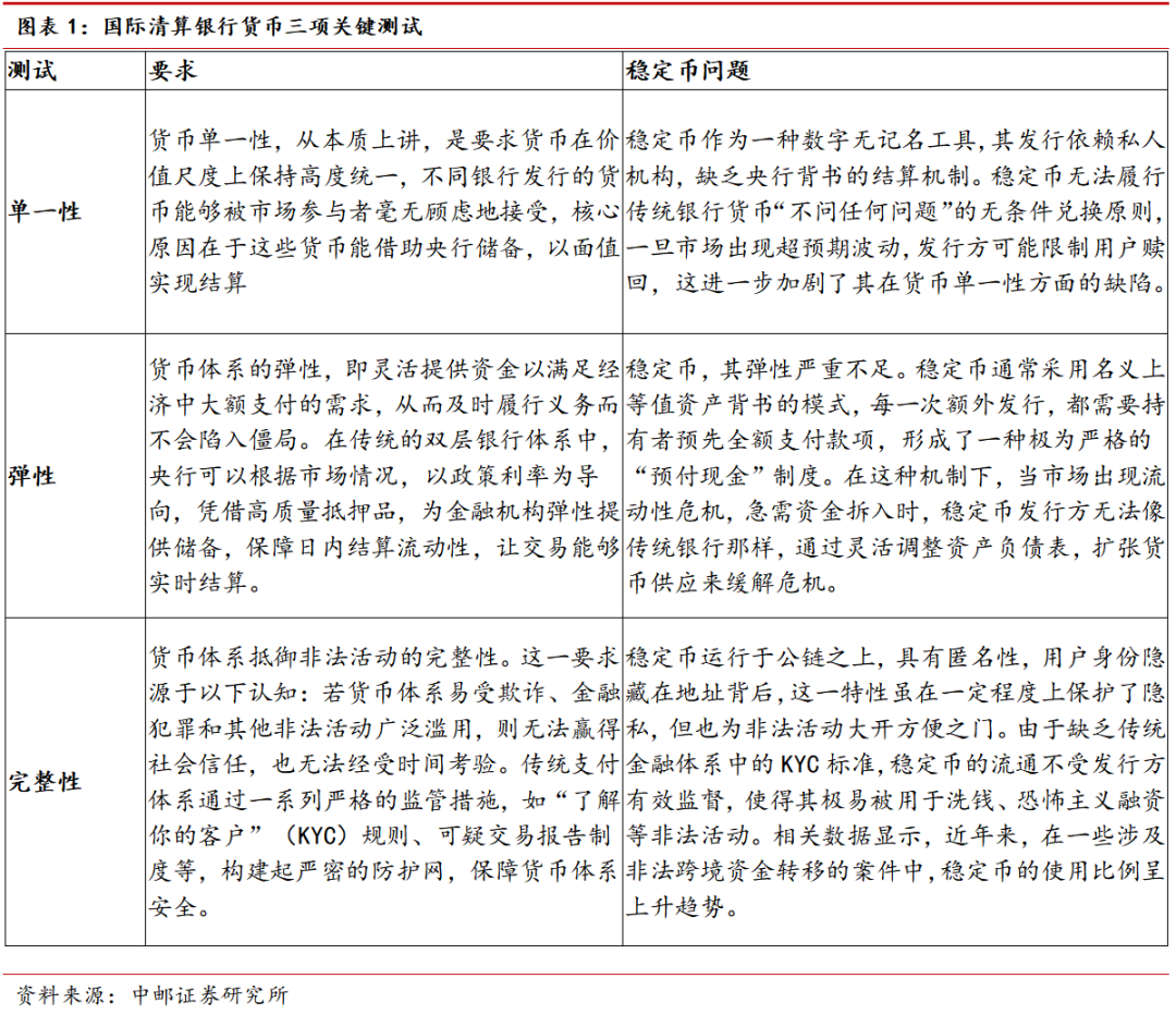 图片[1] - 中邮·银行|深度报告|银行稳定币专题（上）：从金融角度看稳定币——基础定义