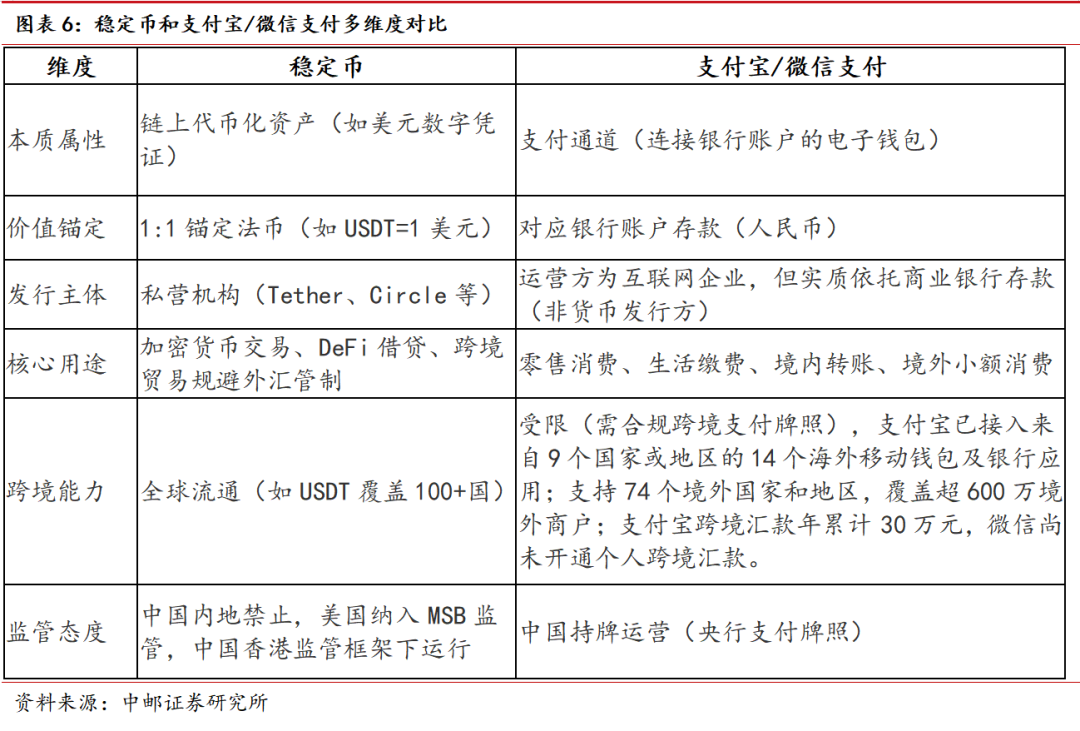 图片[5] - 中邮·银行|深度报告|银行稳定币专题（上）：从金融角度看稳定币——基础定义