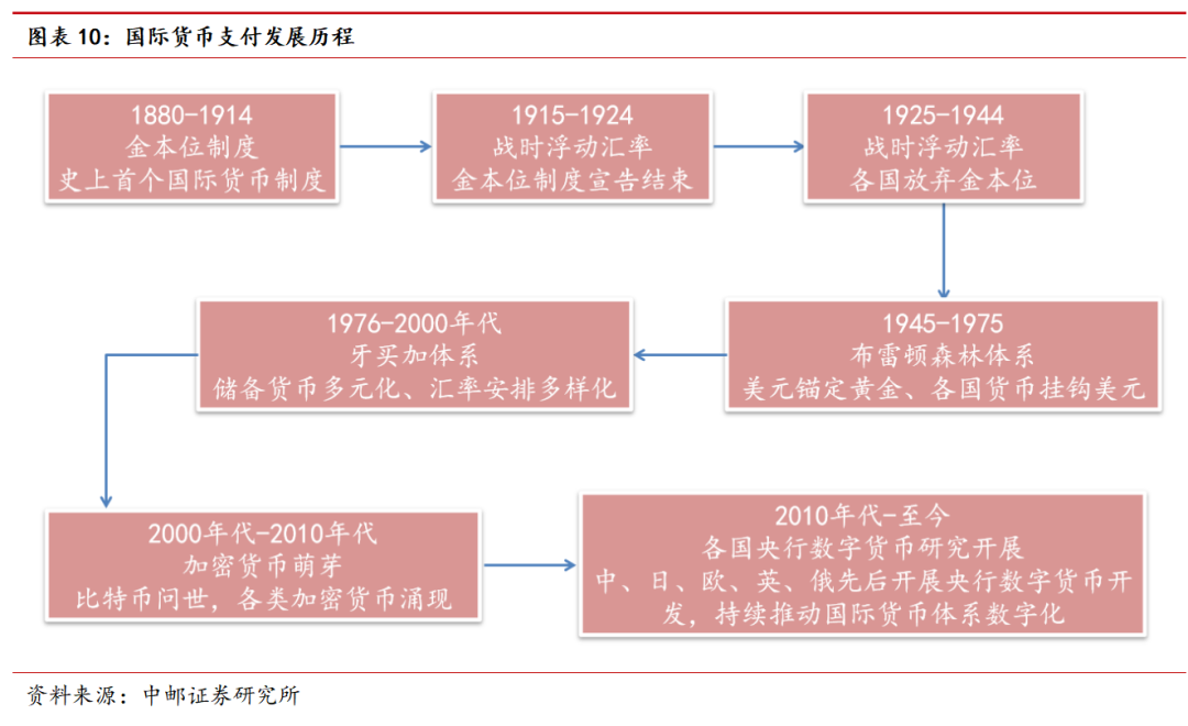 图片[9] - 中邮·银行|深度报告|银行稳定币专题（上）：从金融角度看稳定币——基础定义