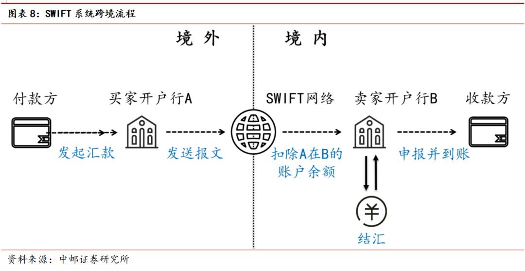 图片[7] - 中邮·银行|深度报告|银行稳定币专题（上）：从金融角度看稳定币——基础定义