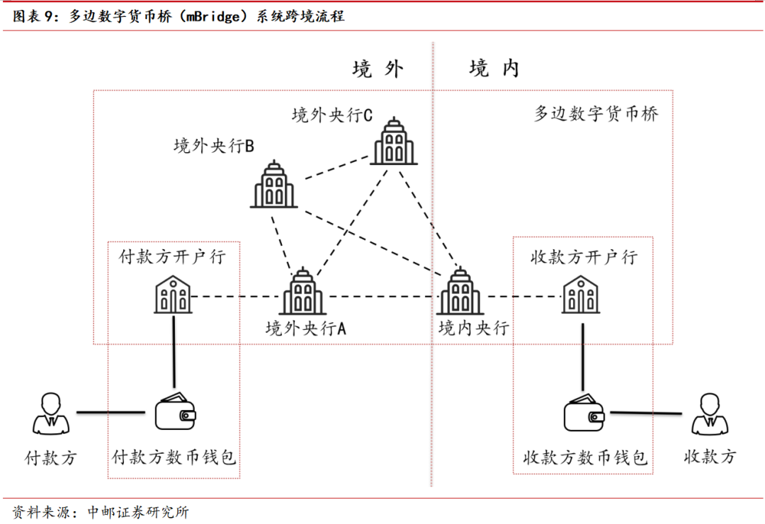 图片[8] - 中邮·银行|深度报告|银行稳定币专题（上）：从金融角度看稳定币——基础定义