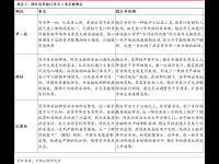 中邮·银行|深度报告|银行稳定币专题（上）：从金融角度看稳定币——基础定义